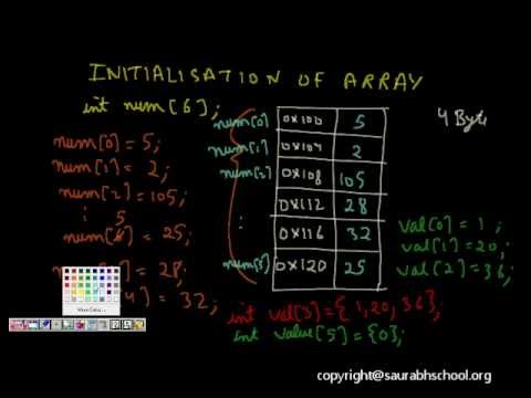 how to define three dimensional array in c