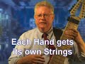 Easy Touch-Style Method - Introduction Easy Touch-Style Method - Introduction