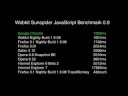 Google Chrome - JavaScript-Performance Google Chrome - JavaScript-Performance