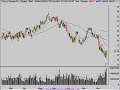 Stock Market Video Analysis 9/18/08