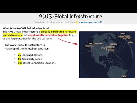 CLF-C01 — AWS Global Infrastructure Overview