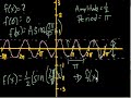 More trig graphs More trig graphs