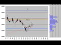 Nikkei225 Futures 5min.candlestick chart April 18 ,2008