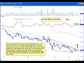 Trade Alert (NYX) For week of Dec 7th Daytradingradio.com Trade Alert (NYX) For week of Dec 7th Daytradingradio.com