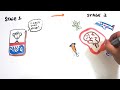 The Scientific Power of Naps: http://www.youtube.com/watch?v=NJ_f9onTTQE&feature=youtu.be
