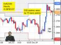 videos de 12/04/08 - Daily Forex Market News from cmsfx.com