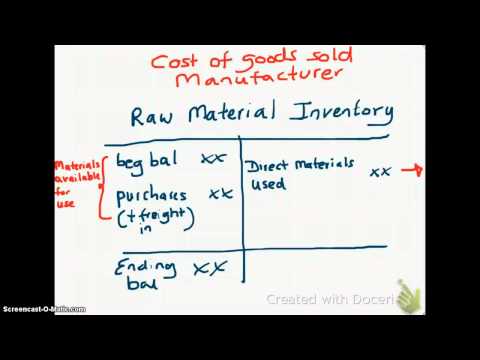 how to calculate cost of goods sold