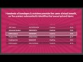 Healthcare Solutions DME Formulary
