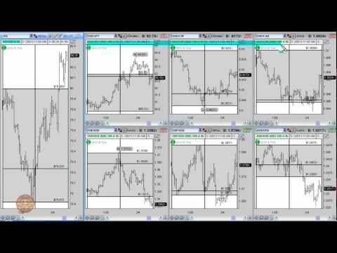 Forex pair correlation chart