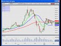 GOOG Trade example for a short play