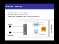 JSP (Java Server pages) video tutorial