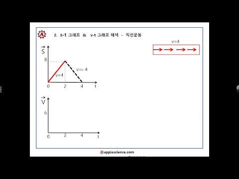 물리1-운동-그래프-(1)