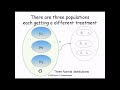 Test of difference between three means of normal populations