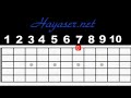 Vanetsi Gedridj-Armenian guitar Tabs