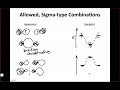 IE Organic Lecture 2.3 - Orbital Combinations
