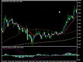 Easy Forex Trading System Easy Forex Trading System