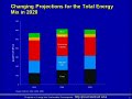 The World Market for Coal:  What's going on the C of 