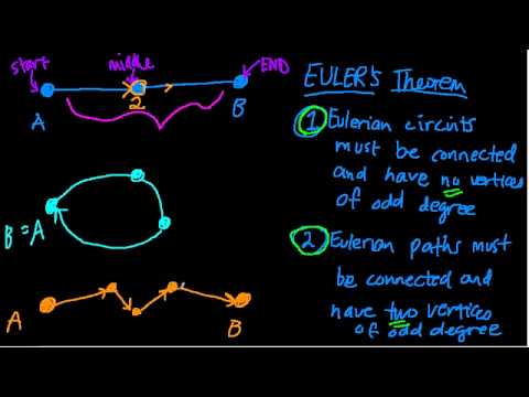 how to prove euler's theorem
