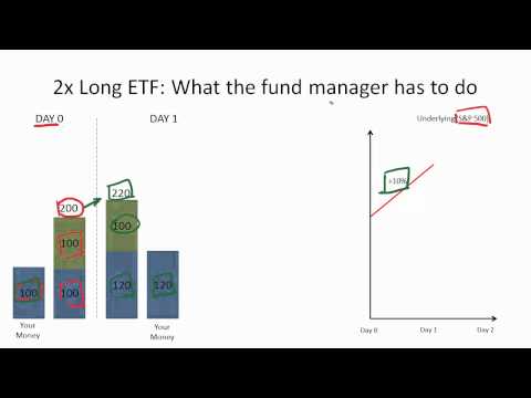 vanguard etf