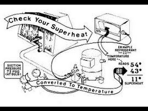 how to do subcooling