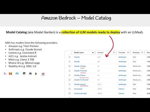 Amazon Bedrock Model Catalog - AWS AI Practitioner AIF-C01