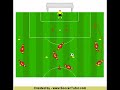 Soccer / Football Coaching Lesson - Angle of Runs | Drills Soccer / Football Coaching Lesson - Angle of Runs | Drills