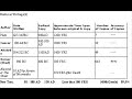 Historical Accuracy of the Bible Video 1