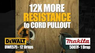 DEWALT DWE575 Circ Saw - Competitive Advantages