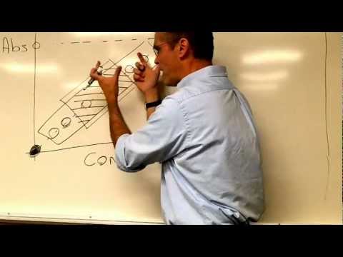 how to determine concentration