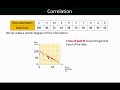 GCSE Module 1 Topic 12