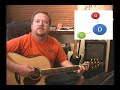 Learn Guitar Chords Once And For All