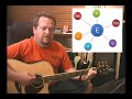 Learn Guitar Chords Once And For All