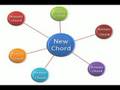 Learn Guitar Chords Once And For All