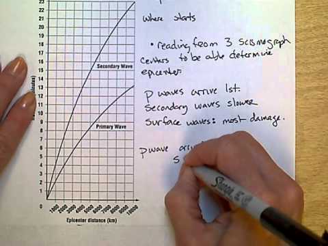 how to measure s'wave ecg