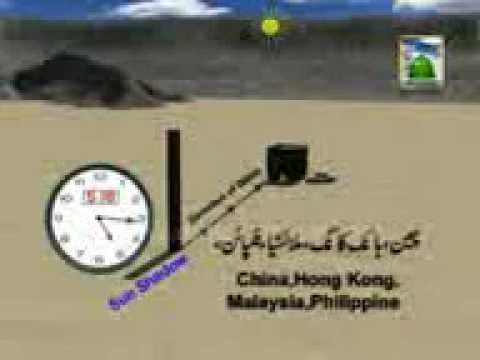 how to define qibla direction