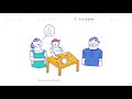 Click to View : PROJET DE VIE - Tutoriel