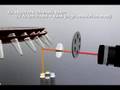 UPDATE: Rotor-Gene 6000 real-time analyzer 3D animation