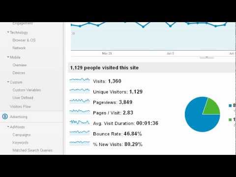 how to check website traffic