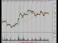 Stock Market Technical Analysis Review 9/27/07 Stock Market Technical Analysis Review 9/27/07