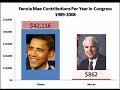Burning Down The House: What Caused Our Economic Crisis? V2