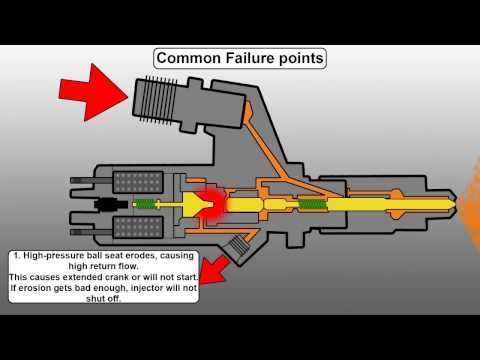 How a Common Rail Diesel Injector Works and Common Failure Points How a Common Rail Diesel Injector Works and Common Failure Points