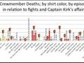 Star Trek Death Rates and Web Analytics with Matt Bailey