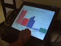 Pappas Smartboard Sympodium