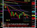 S&P 500 day trading SP500 emini futures coach November 13