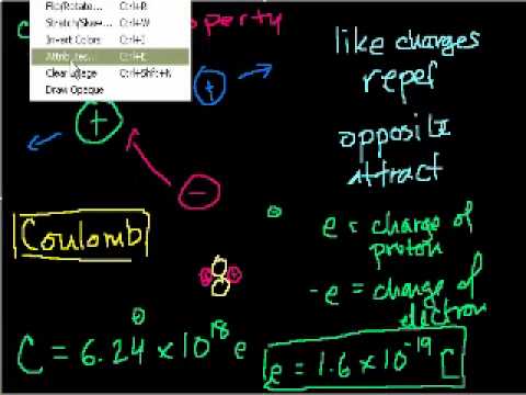 Physics: Electricity and magnetism