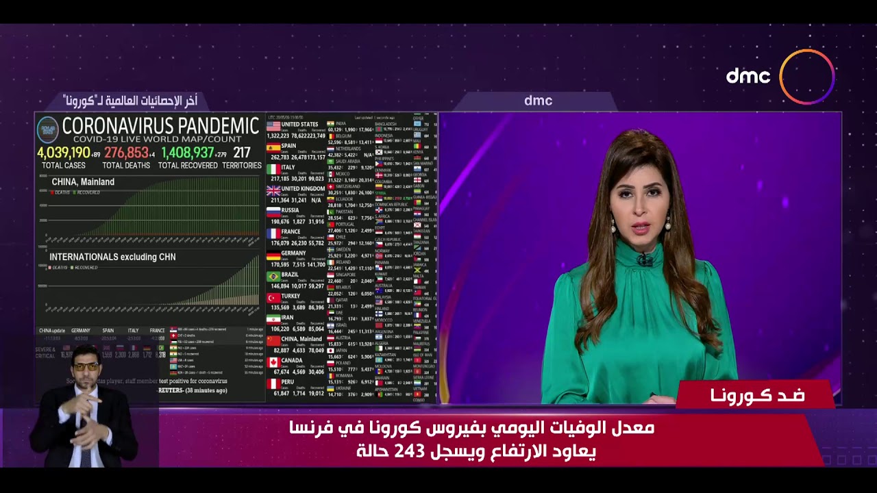 نشرة ضد كورونا - معدل الوفيات اليومي بفيروس كورونا في فرنسا يعاود الارتفاع ويسجل 243 حالة