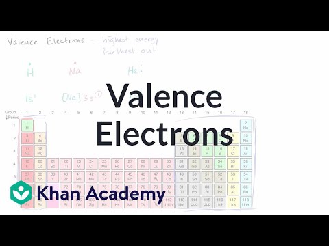 Valence Electron Configuration Chart