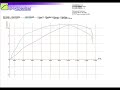 www.ooracing.com dyno print out 150 22 bhp