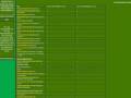 videos de sra111_groupb_final.mov