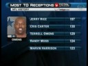 Terrell Owens Signs 3 Year Contract Extension